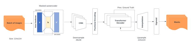 Tranformer-based Lane Detection visualization 1