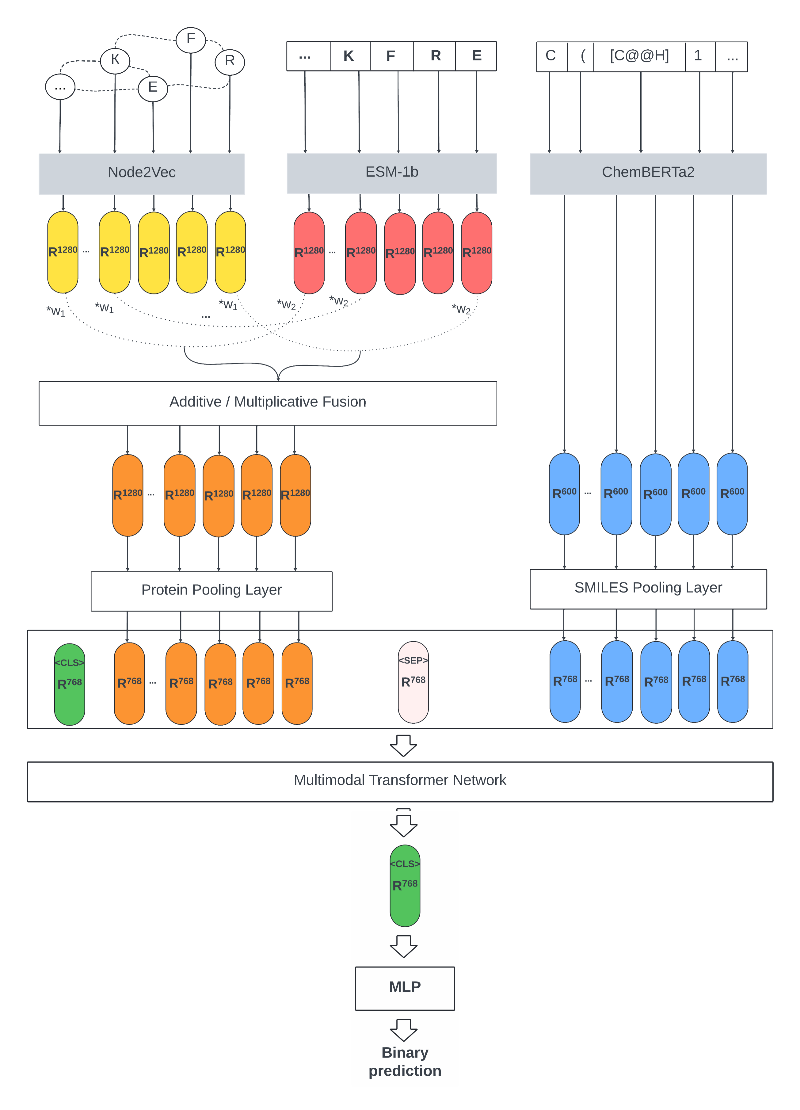 Architecture diagram 1