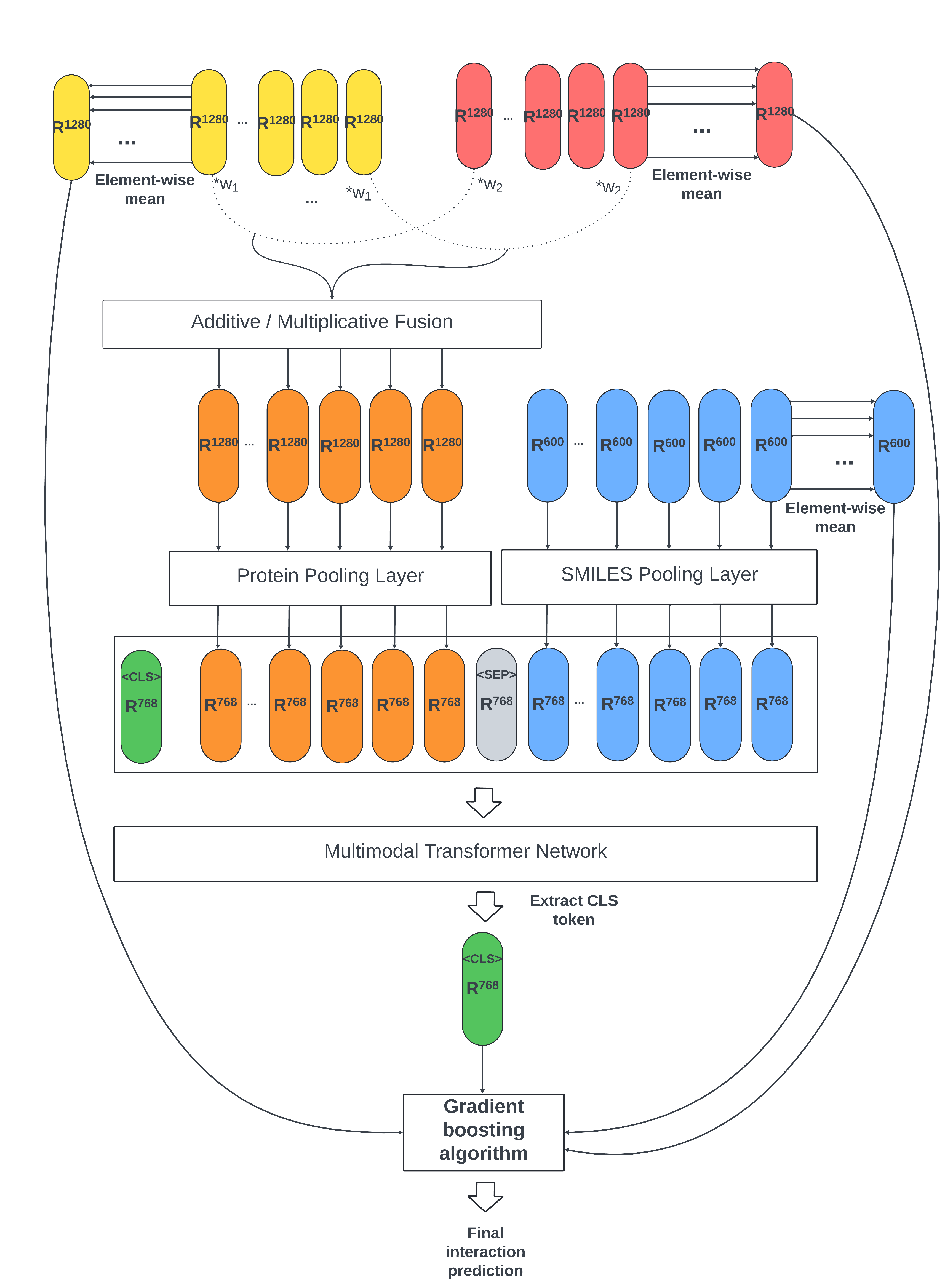 Architecture diagram 2